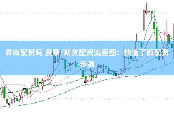 券商配资吗 股票/期货配资流程图：快速了解配资步骤