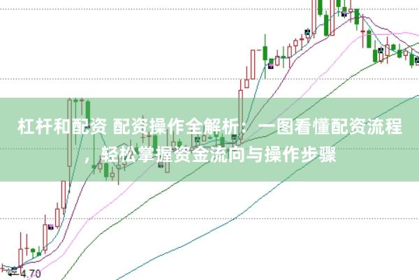 杠杆和配资 配资操作全解析:一图看懂配资流程,轻松掌握资金流向与操作步骤