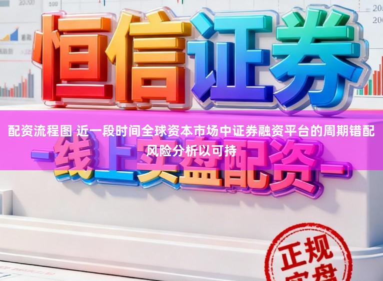 配资流程图 近一段时间全球资本市场中证券融资平台的周期错配风险分析以可持